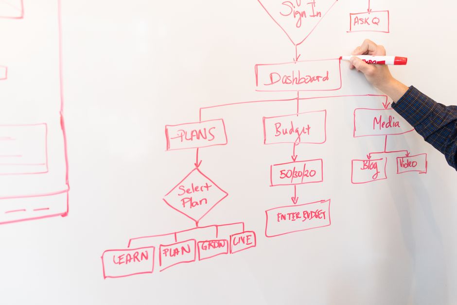 Stratégie d'entreprise — chaîne de valeur et planification